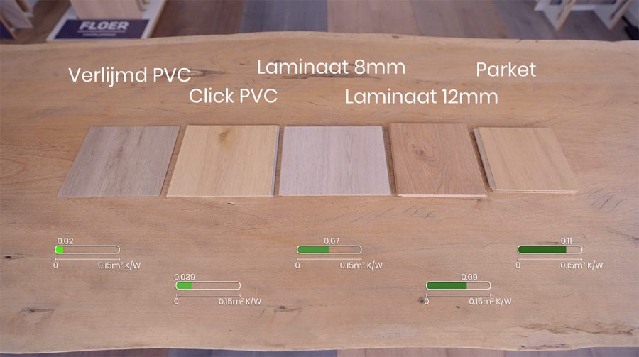 Wat is het verschil tussen klik laminaat en klik PVC? Floer