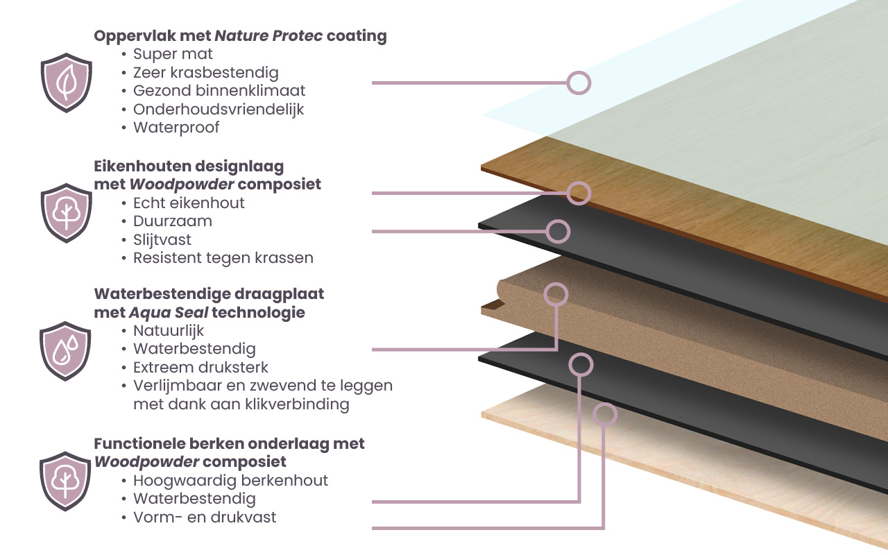 Hybride Houten Vloeren Floer Nieuwe Generatie Eiken Hout Vloer